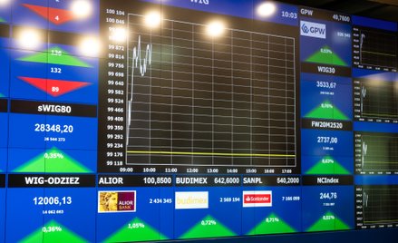 WIG20 znów otarł się o szczyt hossy