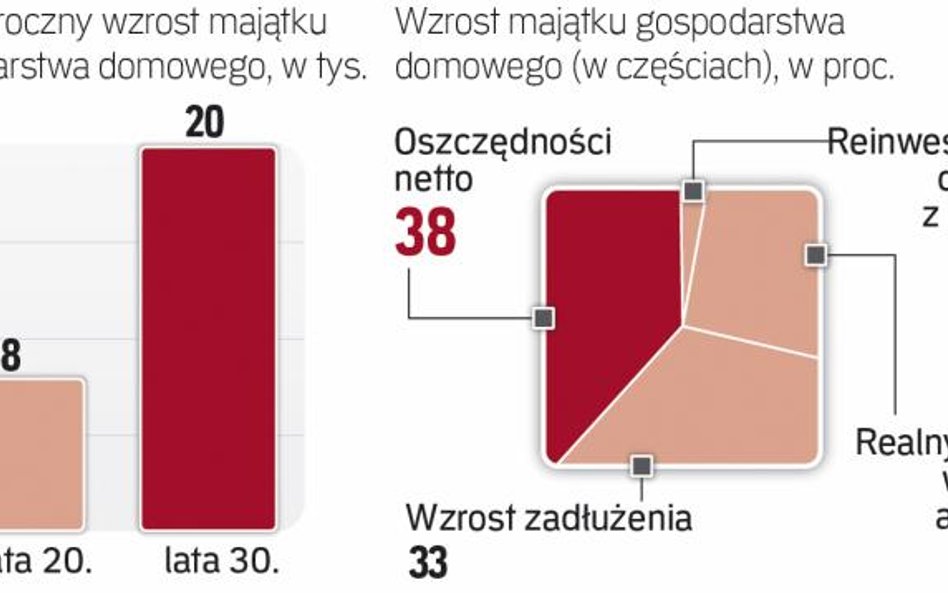 Duża grupa Polaków skokowo się wzbogaci