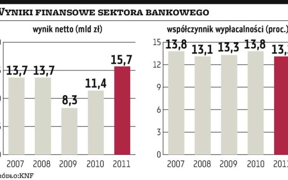 Polskie banki są lepiej oceniane niż ich matki