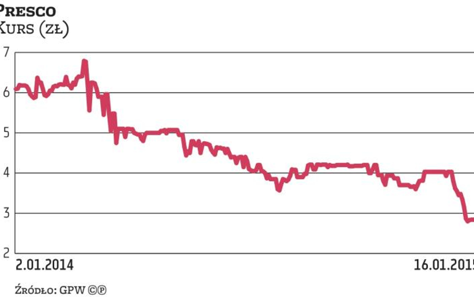Inwestorzy z niepokojem patrzą na kurs akcji Presco
