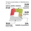 Firma poszerza ofertę