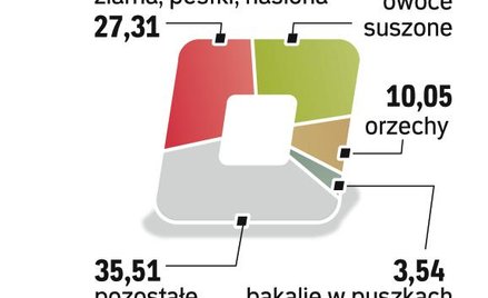 Firma poszerza ofertę