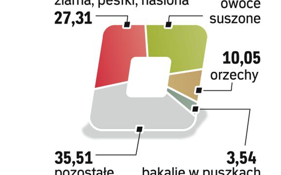 Firma poszerza ofertę