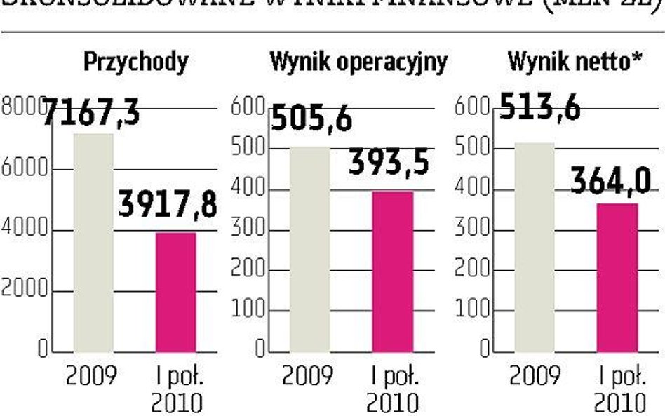 Pewne cztery oferty na zakup akcji Enei