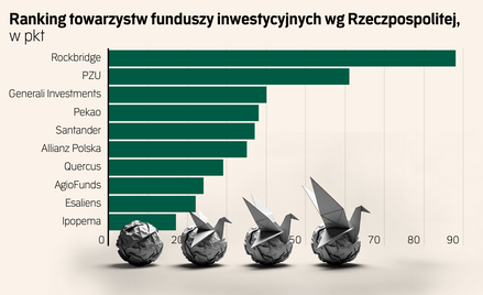 Obligacje rządzą w TFI, a które towarzystwo rządzi obligacjami?