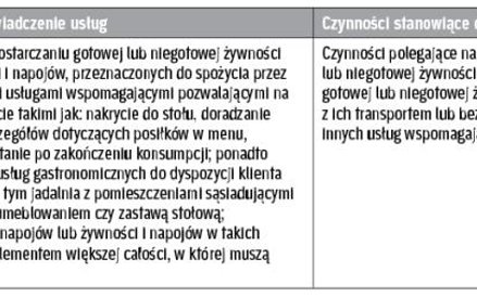 Sprzedaż posiłków – dostawa towarów czy świadczenie usług