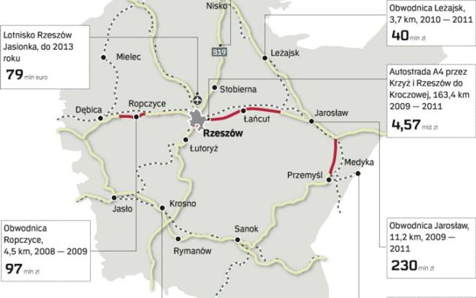 Preferencje dla dróg łączących region z sąsiadami