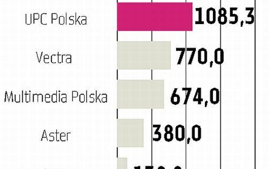 Multimedia: rynek nie będzie topniał