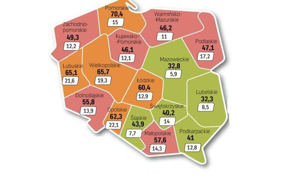 Regiony równają tempo