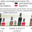 Energia stanowi kilka procent kosztów kopalń
