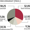 Azo­ty Tar­nów kie­ru­ją się w stro­nę Pu­ław