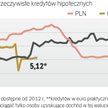 Roczna rzeczywista stopa oprocentowania