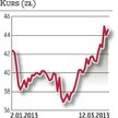 Grupa Lotos: Spółka dostała odszkodowanie