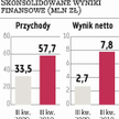 Mirbud: Deweloperka da 40–45 mln zł