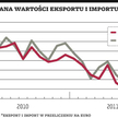 Deficyt poniżej prognoz