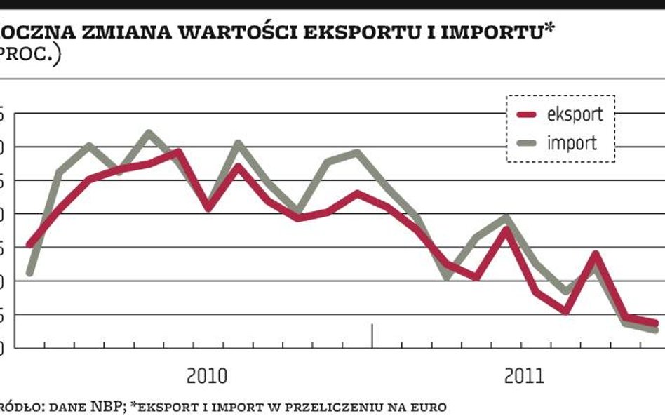 Deficyt poniżej prognoz