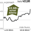 Inchcape – spółka, o której się mówi w Londynie