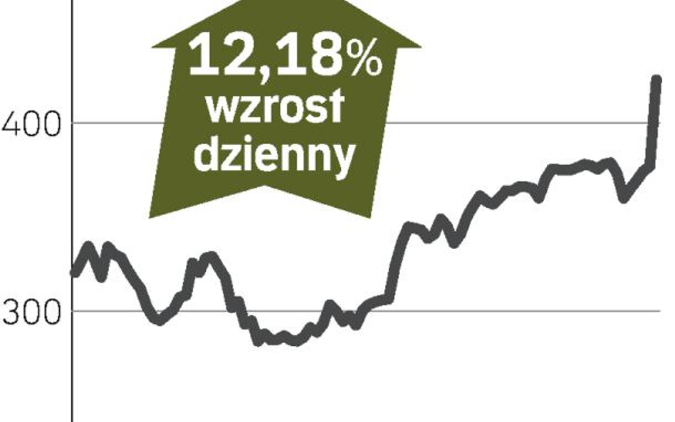 Inchcape – spółka, o której się mówi w Londynie