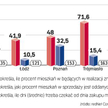 Najtrudniej kupić gotowe lokum w Łodzi
