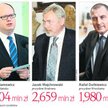Majątek kilku prezydentów największych miast