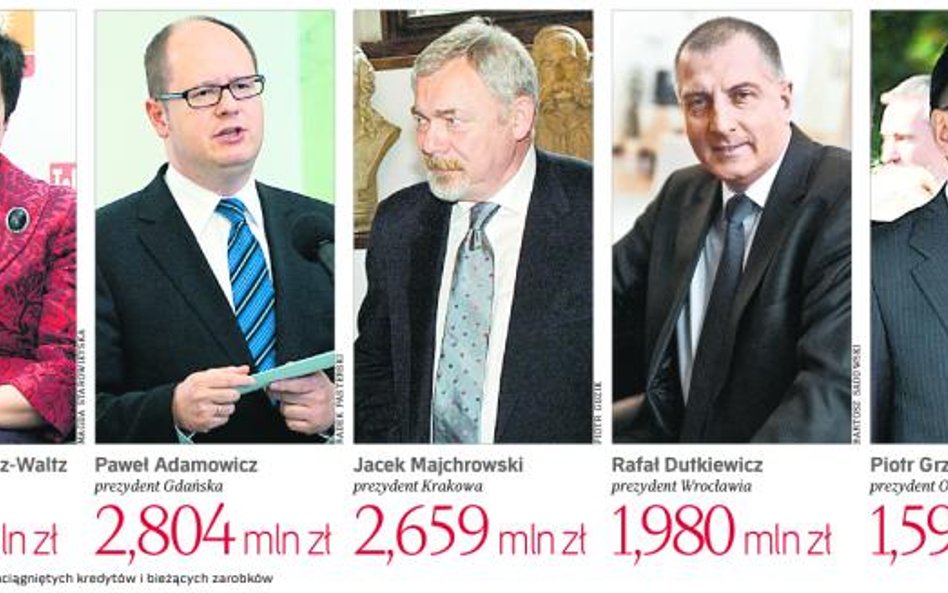 Majątek kilku prezydentów największych miast
