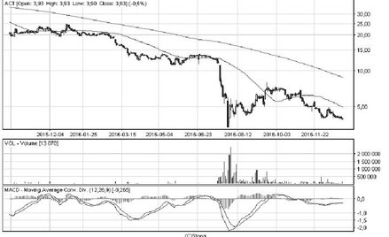 ...i niedźwiedzie roku, czyli sześć spółek, które najbardziej rozczarowały inwestorów