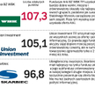 zwycięzcy rankingu towarzystw funduszy inwestycyjnych