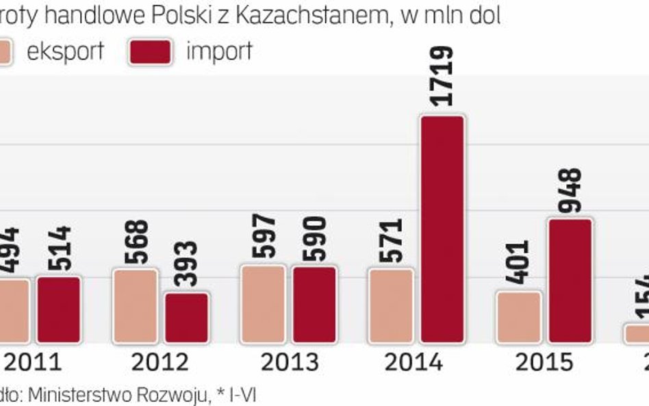 Obroty handlowe w ubiegłym roku słabły
