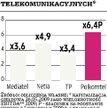 Mediatel Ostatni warunek przejęcia