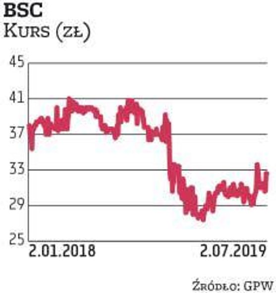 BSC trafiło do portfela za sprawą DM BDM. Liczy on, że tendencja poprawy wyników będzie kontynuowana