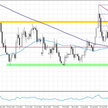 EURUSD, interwał D1