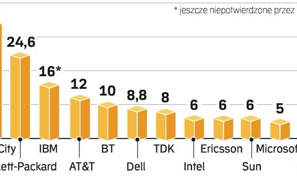 licznik zwolnieŃ w technologiach przyspiesza. Przemysł informatyczny w kryzysie zwalnia najwięcej. Z