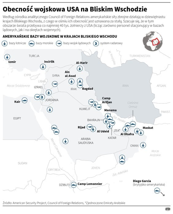 Obecność wojskowa USA na Bliskim Wschodzie