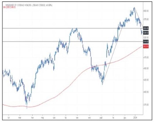 WIG20 wyceniany w dolarze po środowej sesji tracił już ponad 10 proc. od początku roku (rok 2023 WIG