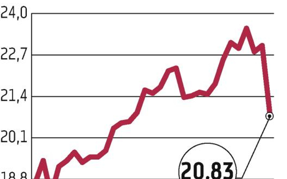 PEP: Notowania spadają na wieść o przegranej z Mondi Świecie