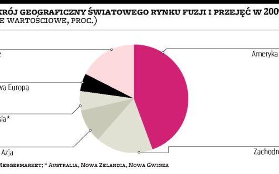 Kryzys finansowy zablokował transakcje