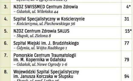 Najlepsze w województwie