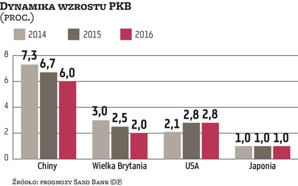 Idealne warunki do posiadania akcji