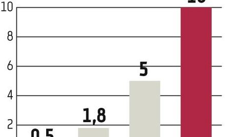 Lead Bullet: Po Polsce przyszedł czas na Rosję