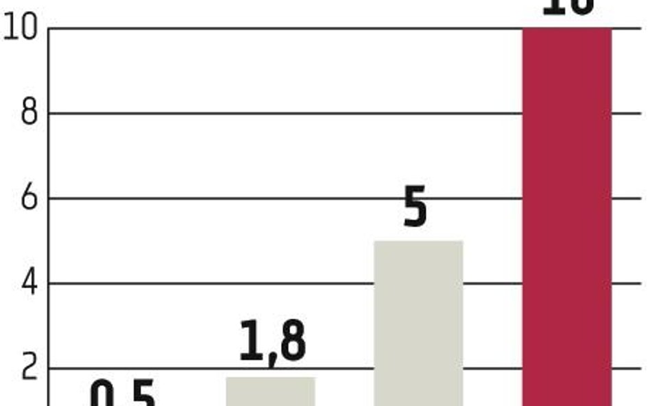 Lead Bullet: Po Polsce przyszedł czas na Rosję