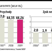 Giełdowe spółki przyglądają się prywatyzacji COIG