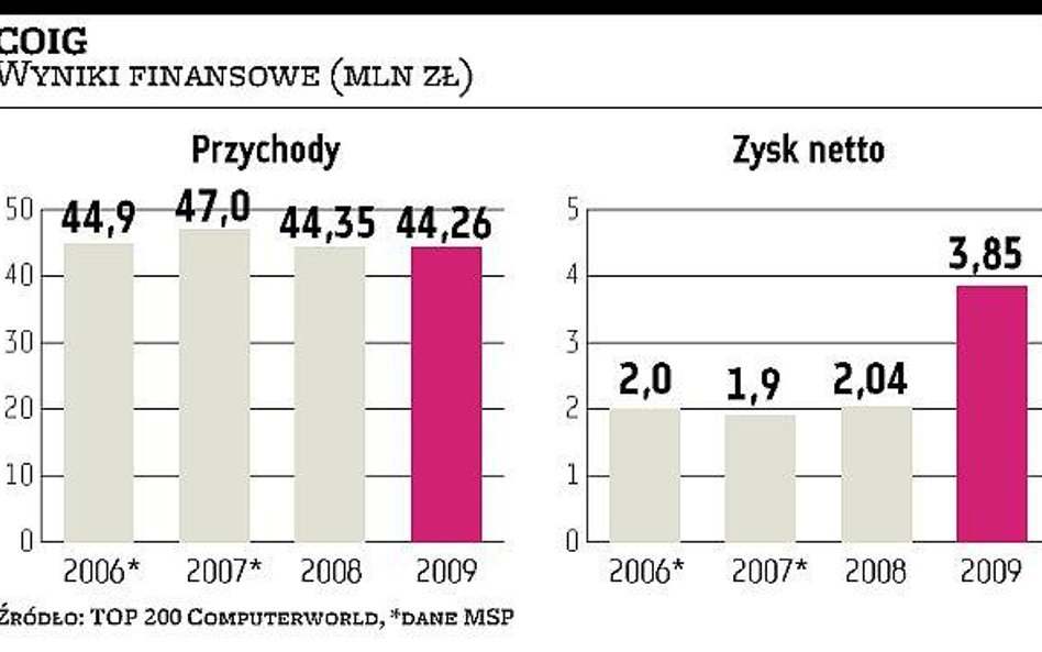 Giełdowe spółki przyglądają się prywatyzacji COIG