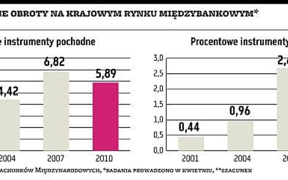 Są już dwie koncepcje izby rozliczeniowej dla banków