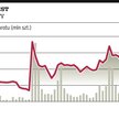 Petrolinvest: Nowe papiery także dla indywidualnych graczy