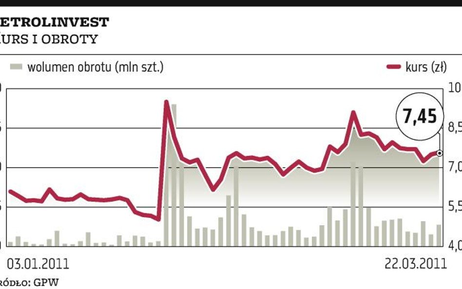 Petrolinvest: Nowe papiery także dla indywidualnych graczy