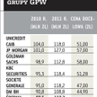 GPW: Zysk nie przekroczy 100 mln zł