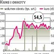 Mostostal Warszawa Walka o stołeczny megakontrakt trwa