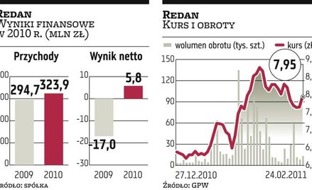 Redan: w tym roku sieć sprzedaży urośnie o 20 procent