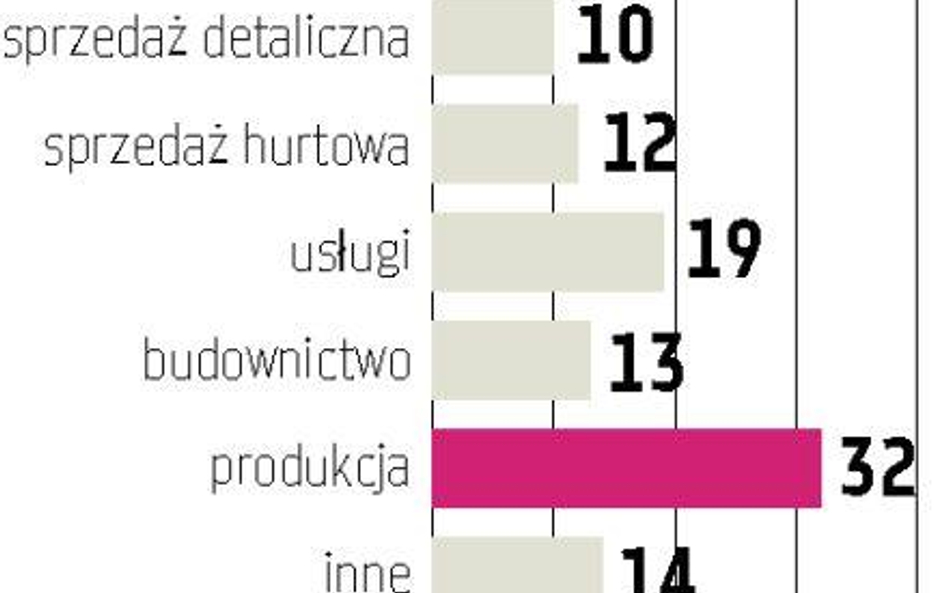 Na warszawskim parkiecie przybywa bankrutów