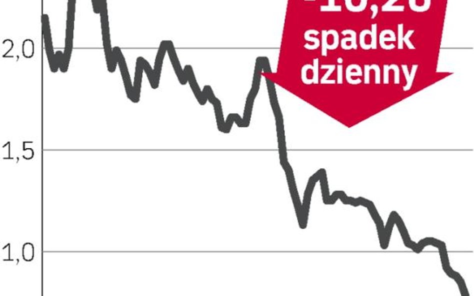 NFI Midas traci zaufanie mniejszościowych akcjonariuszy